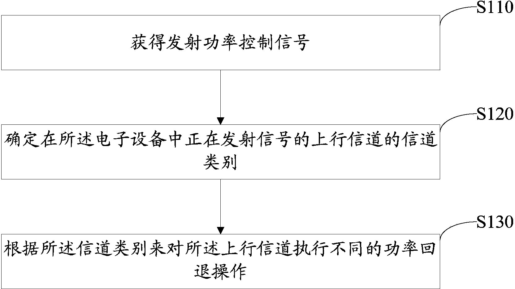 Power control method and device