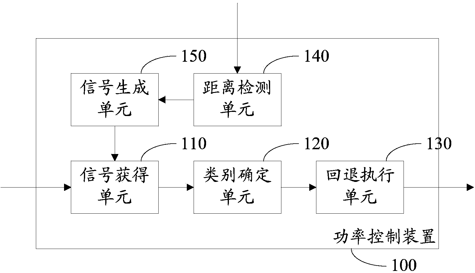 Power control method and device