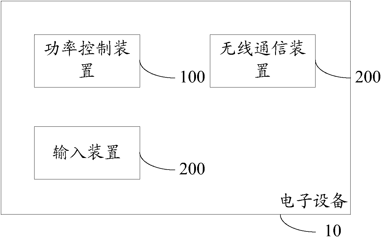 Power control method and device