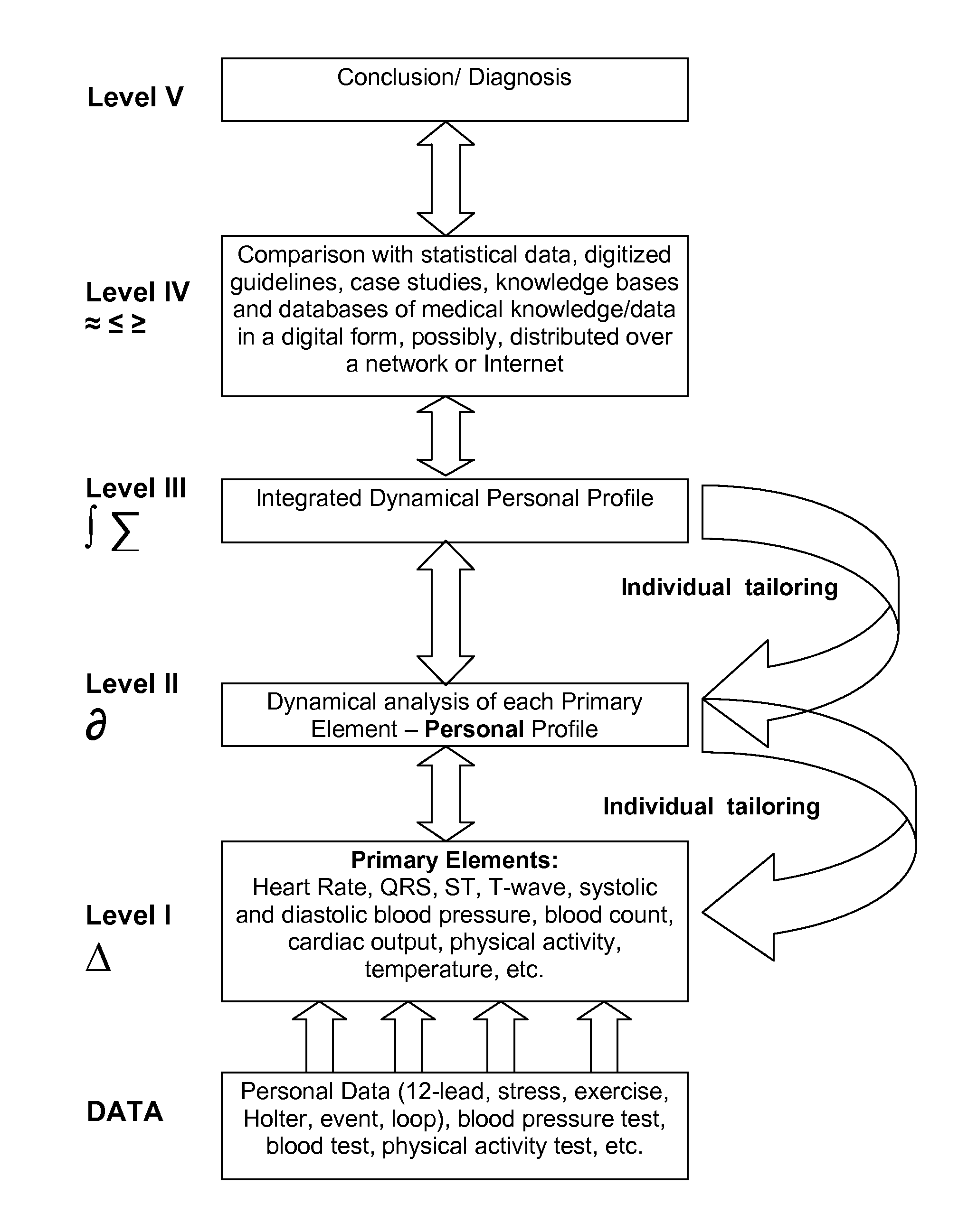 Personalized monitoring and healthcare information management using physiological basis functions