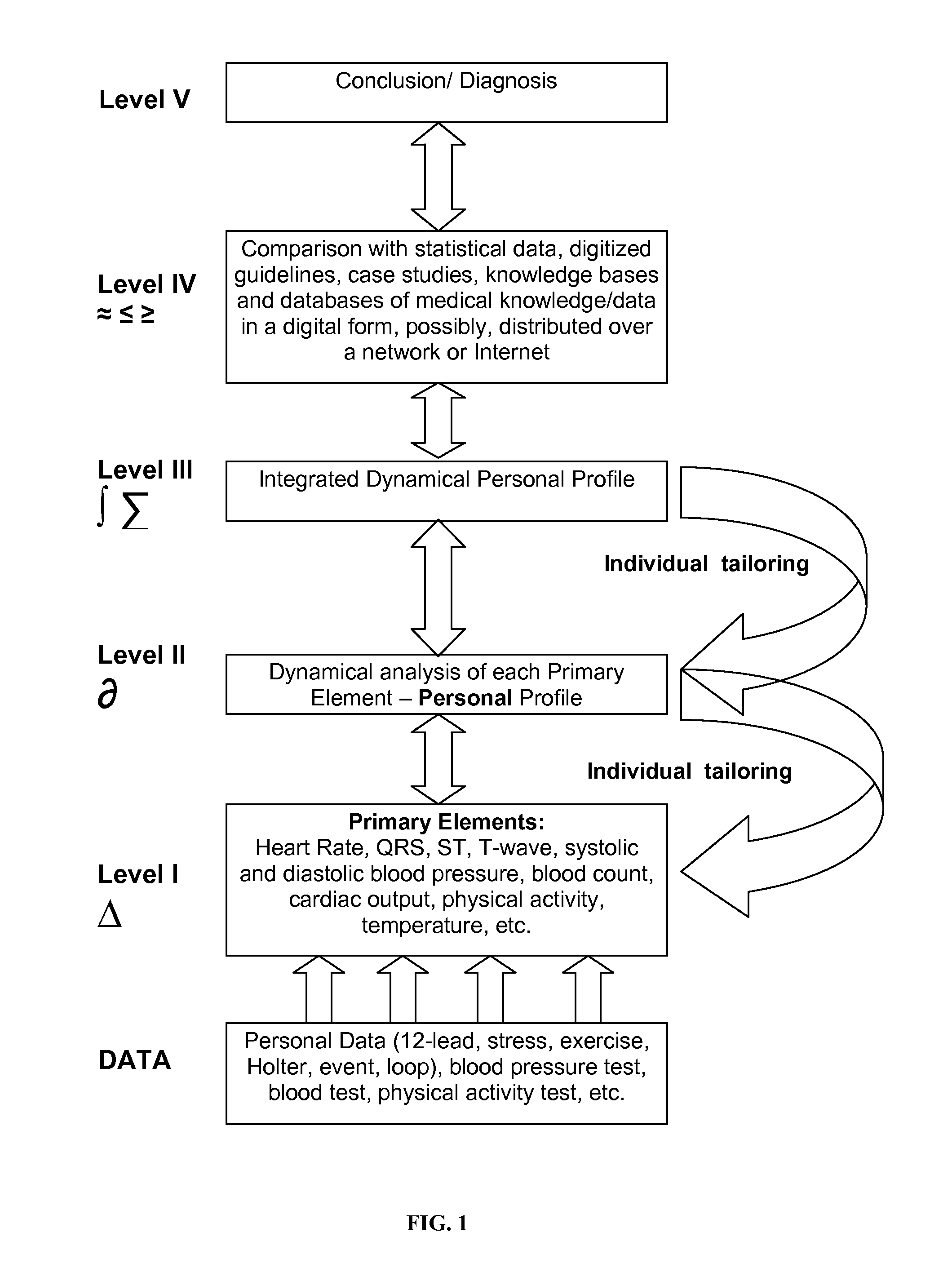 Personalized monitoring and healthcare information management using physiological basis functions