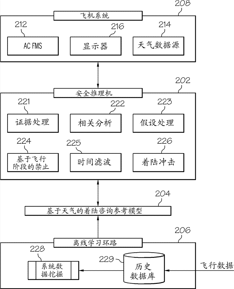 System and method for enhancing pilot decision making during landing in challenging weather