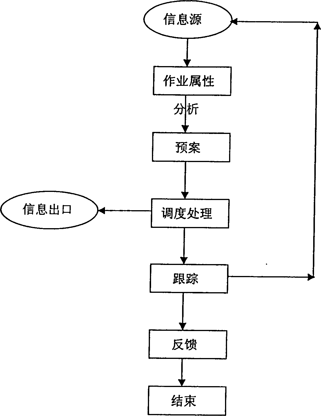 Express highway traffic monitoring system