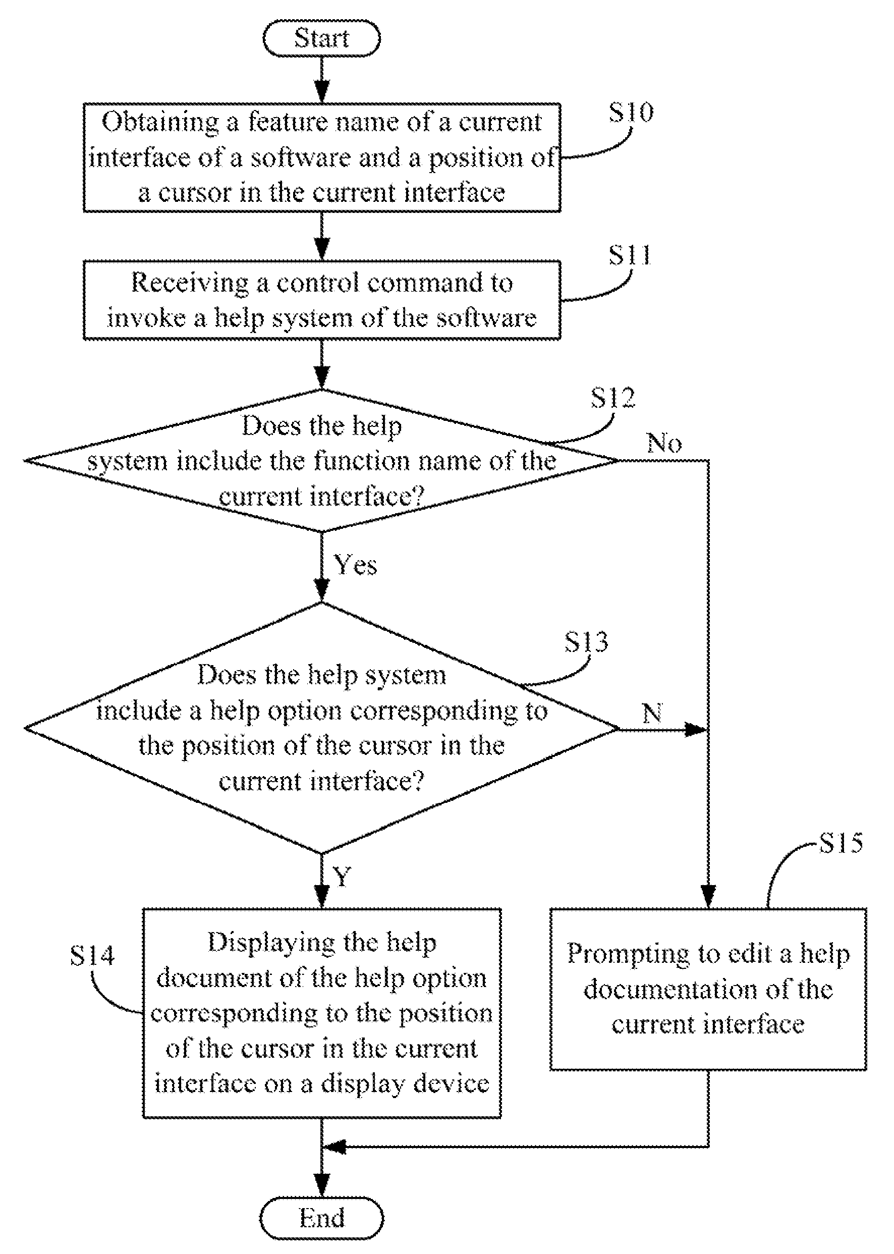 System and method for viewing software help documentation