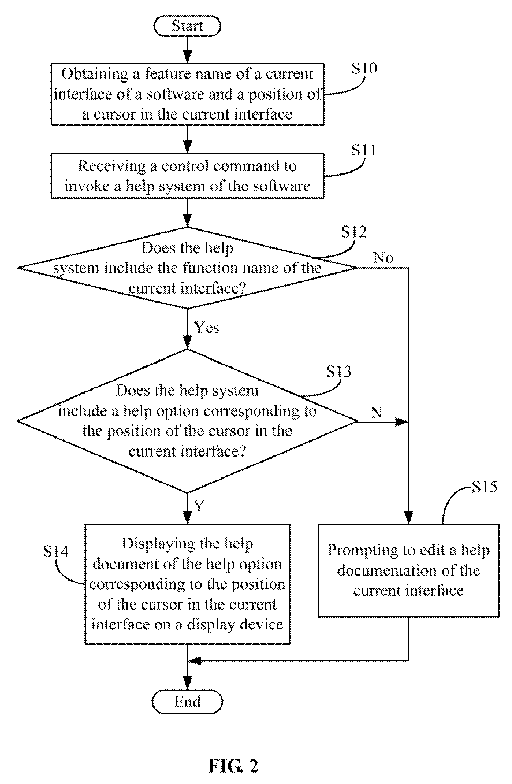 System and method for viewing software help documentation