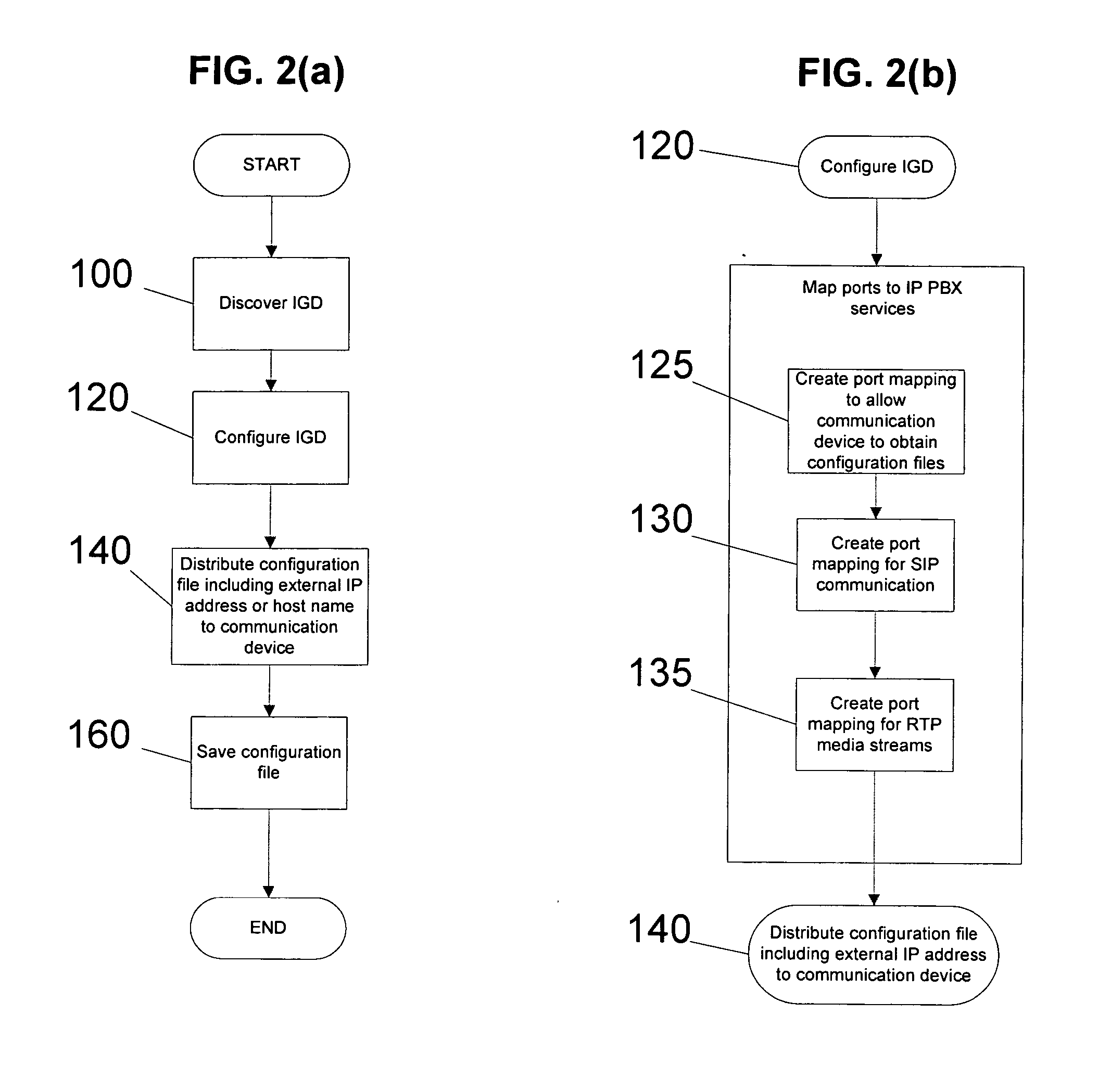 Method for configuring remote IP phones