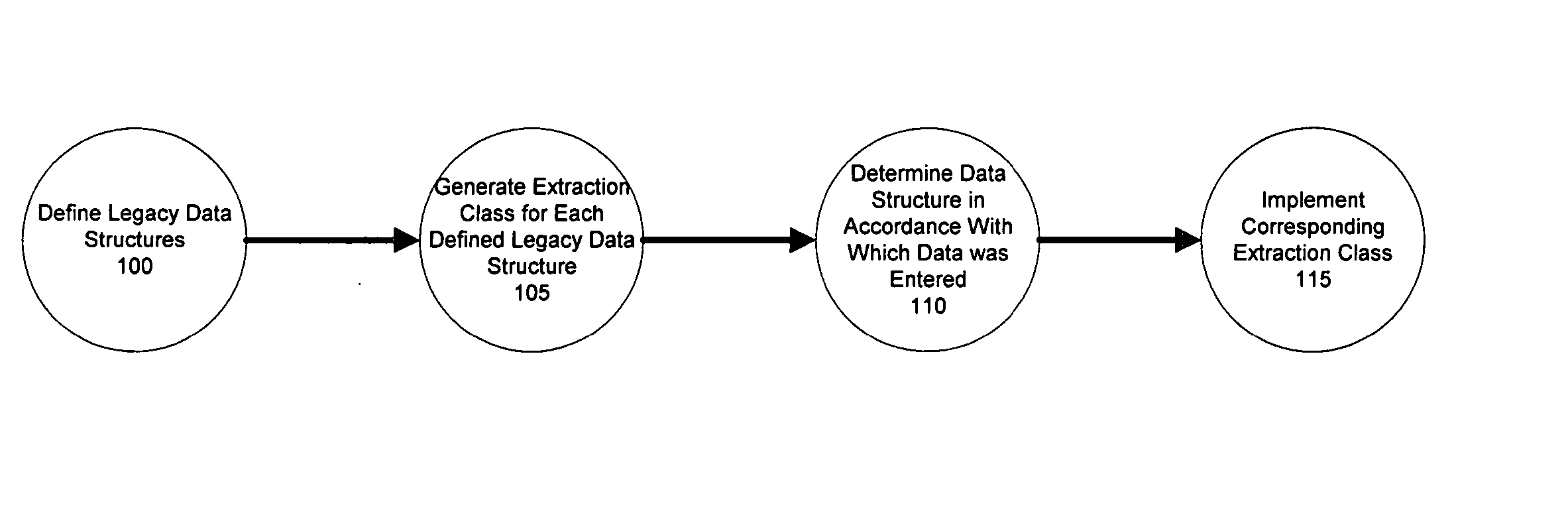 System and method for conversion of legacy language conforming data entries to industry-standard language conforming data entries