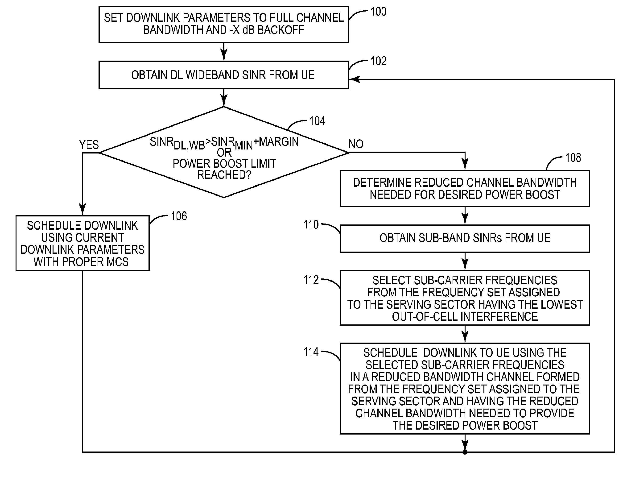 Sub-channelization with power boost