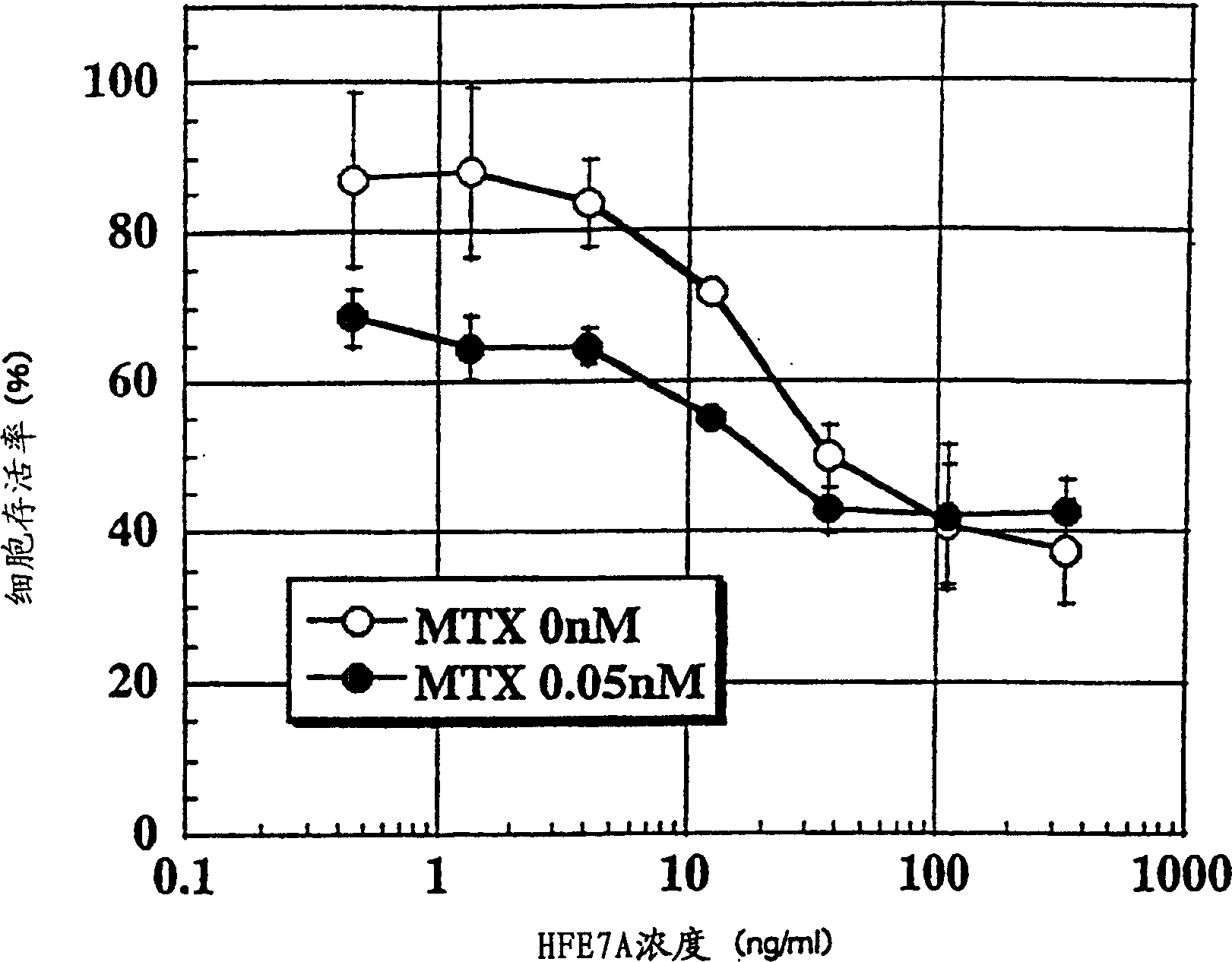 Medicinal compositions containing anti-Fas antibody