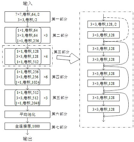 Pedestrian re-identification method, system and device and computer readable storage medium