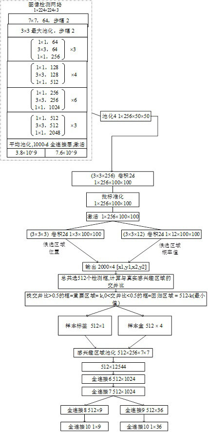 Pedestrian re-identification method, system and device and computer readable storage medium