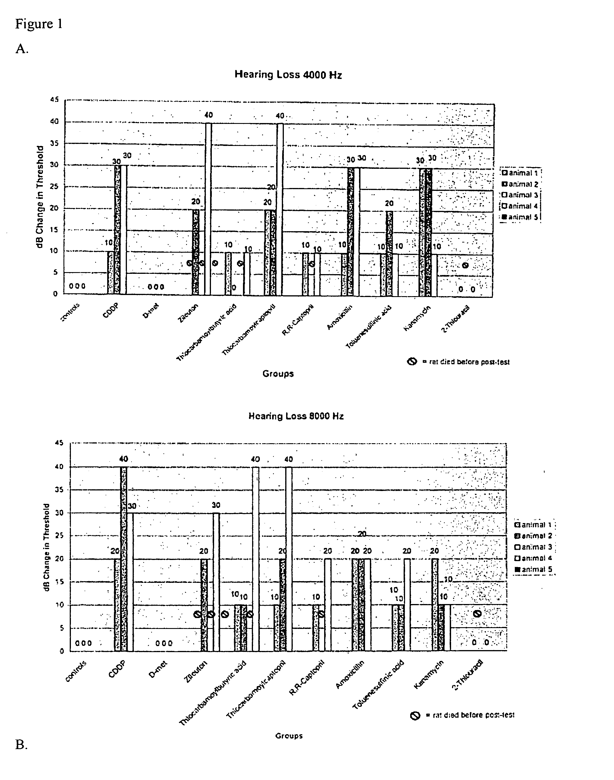 Compositions and methods for treating or preventing hearing impairment