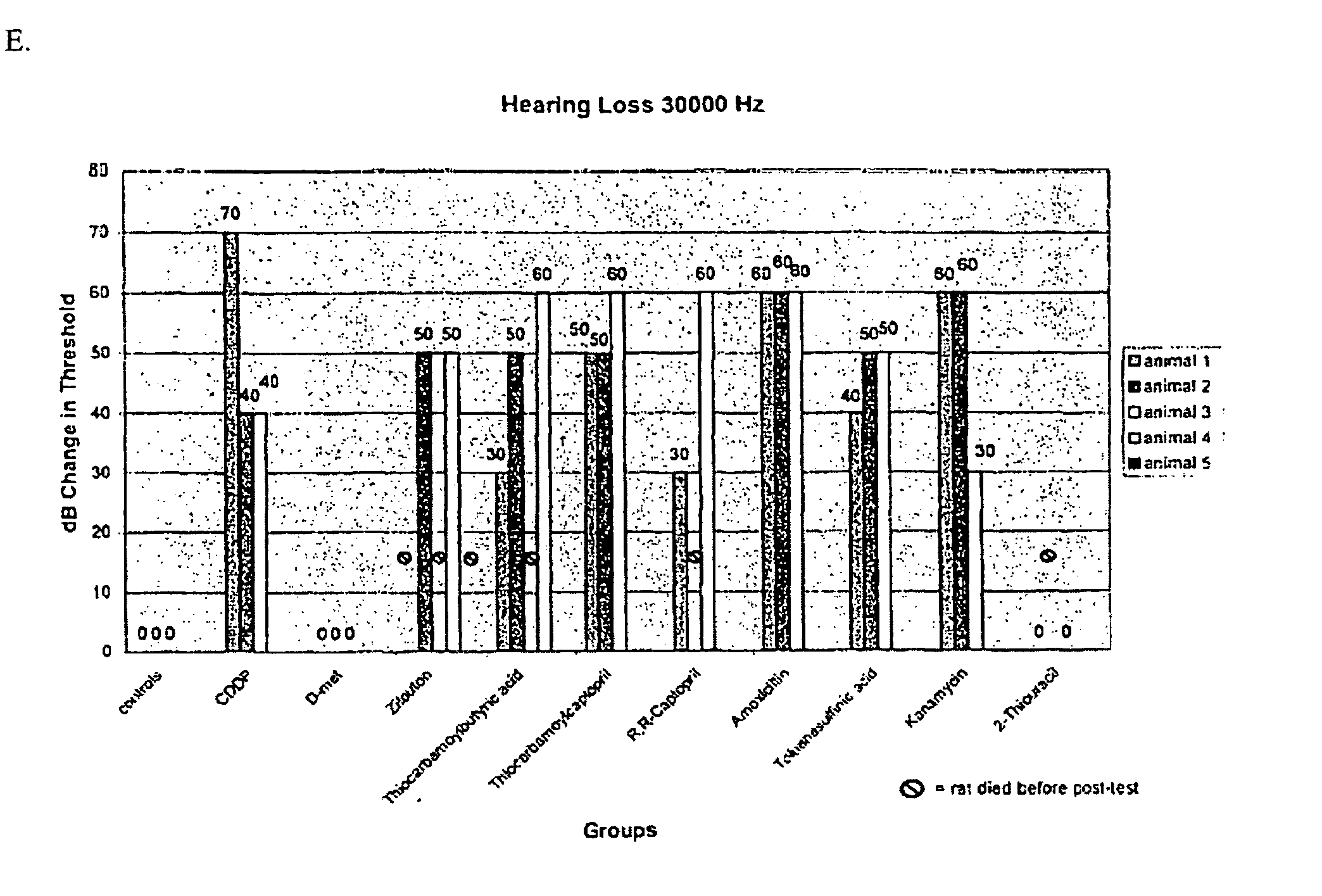 Compositions and methods for treating or preventing hearing impairment