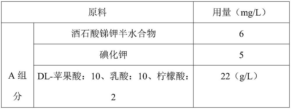 Environment-friendly high-phosphorus nickel plating additive