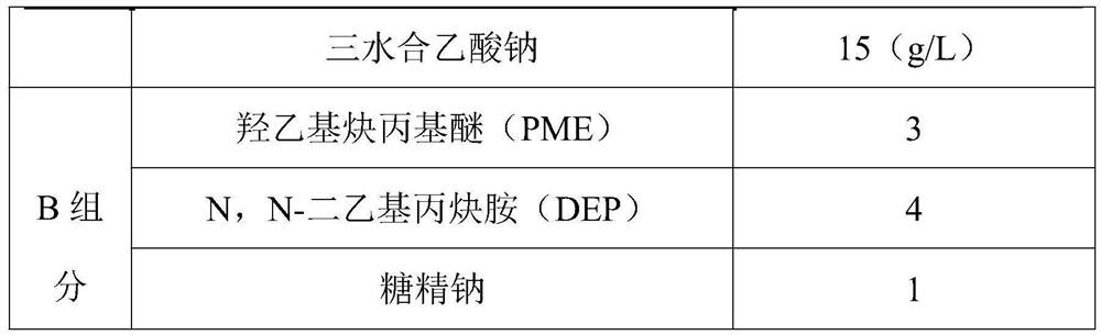 Environment-friendly high-phosphorus nickel plating additive