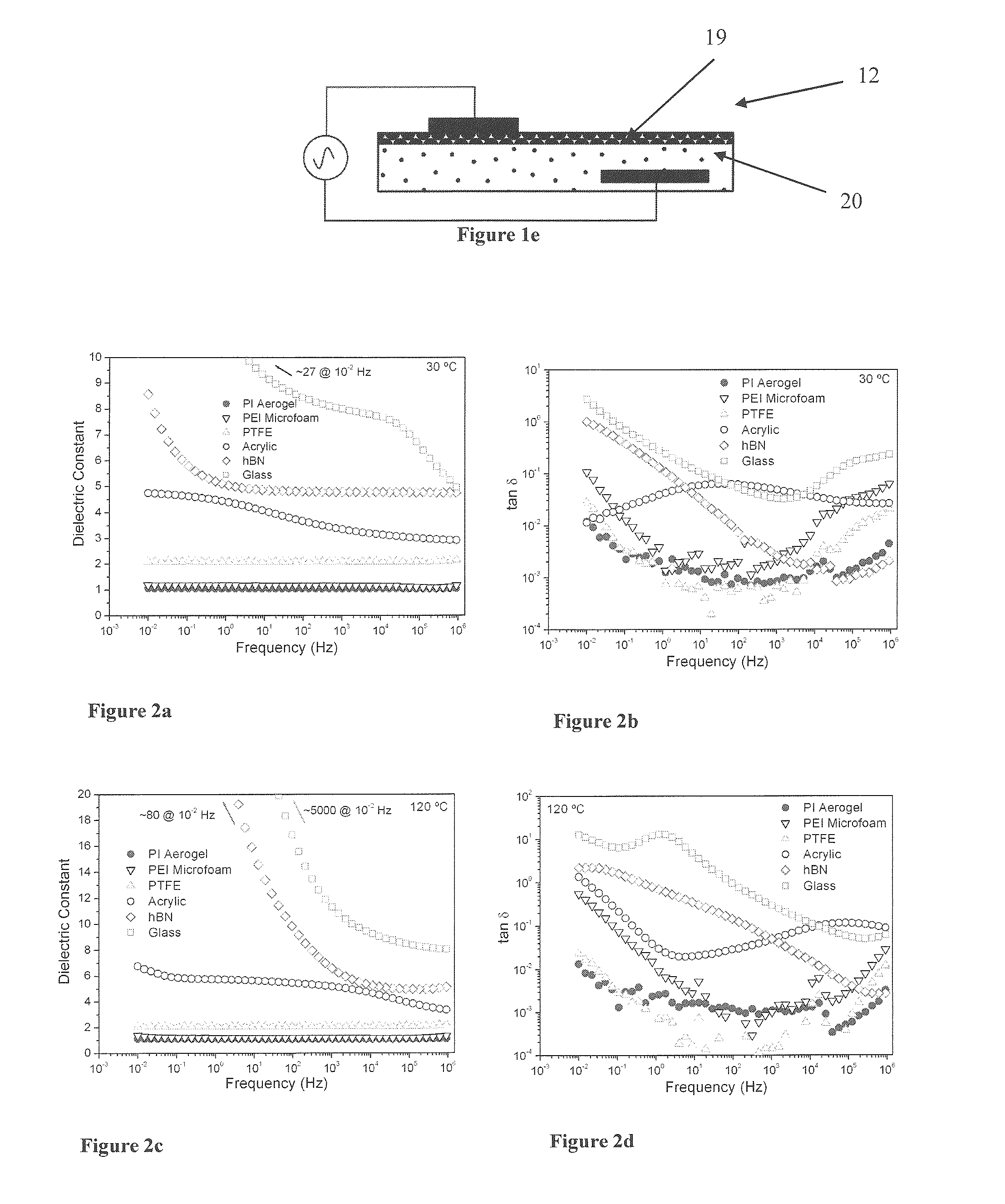 Robust, flexible and lightweight dielectric barrier discharge actuators using nanofoams/aerogels