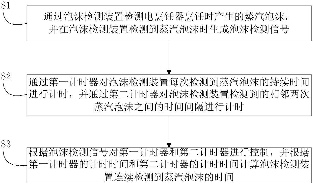 Electric cooker, anti-overflow detection system thereof and time calculating method of steam foams for the system