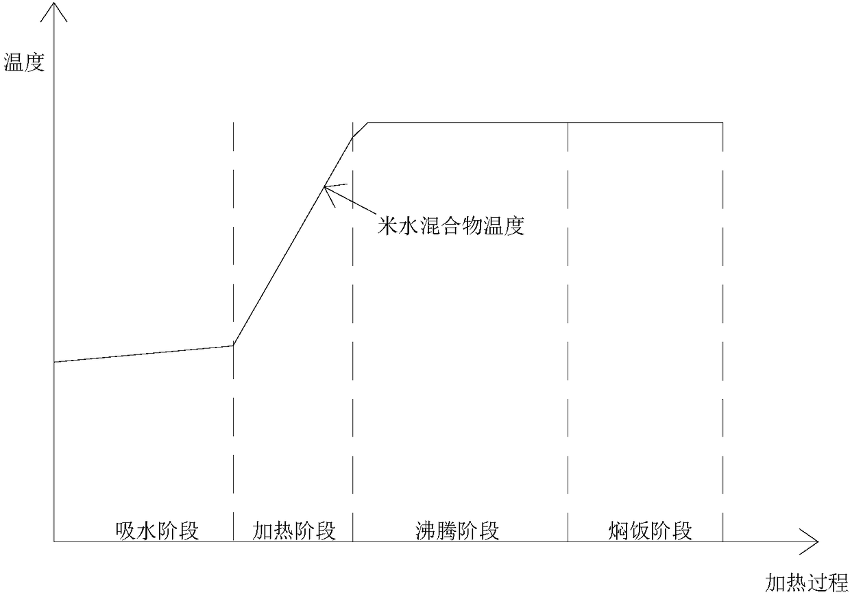 Electric cooker, anti-overflow detection system thereof and time calculating method of steam foams for the system