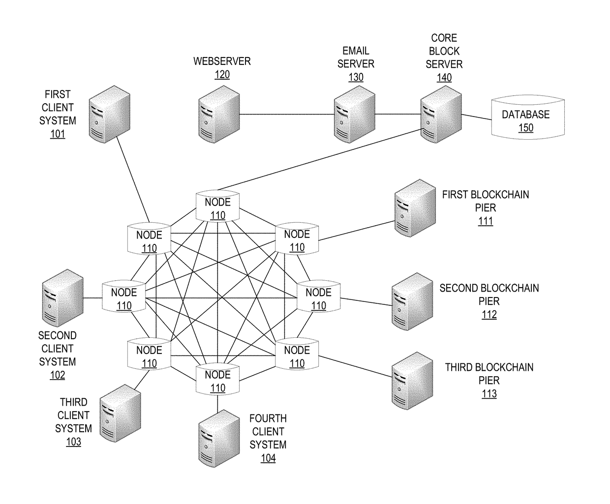 System for facilitating secure electronic communications between entities and processing resource transfers