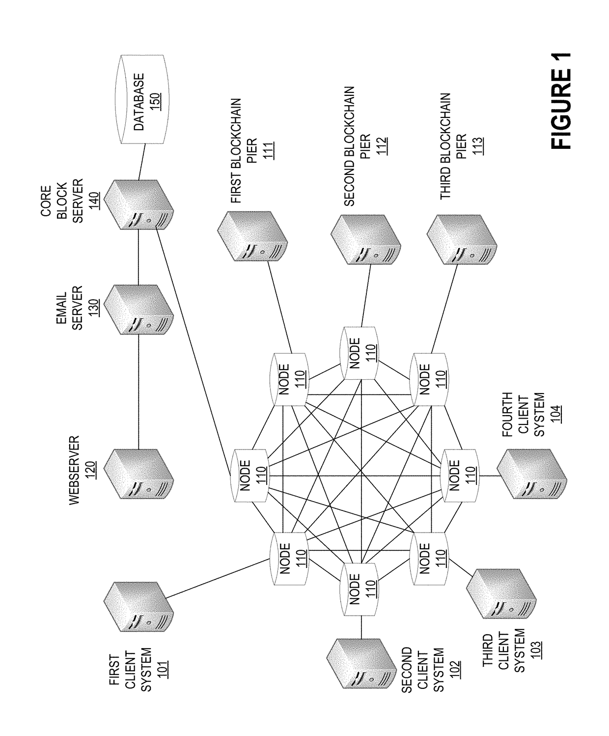 System for facilitating secure electronic communications between entities and processing resource transfers