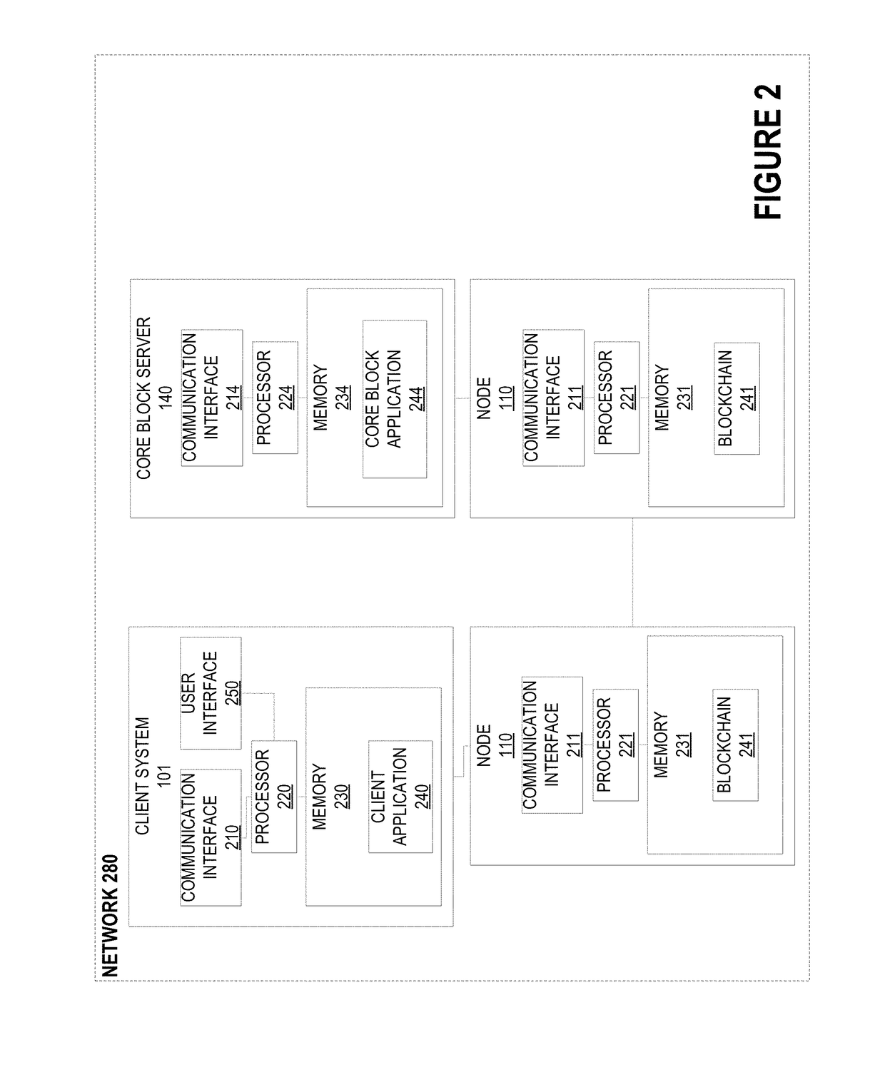 System for facilitating secure electronic communications between entities and processing resource transfers