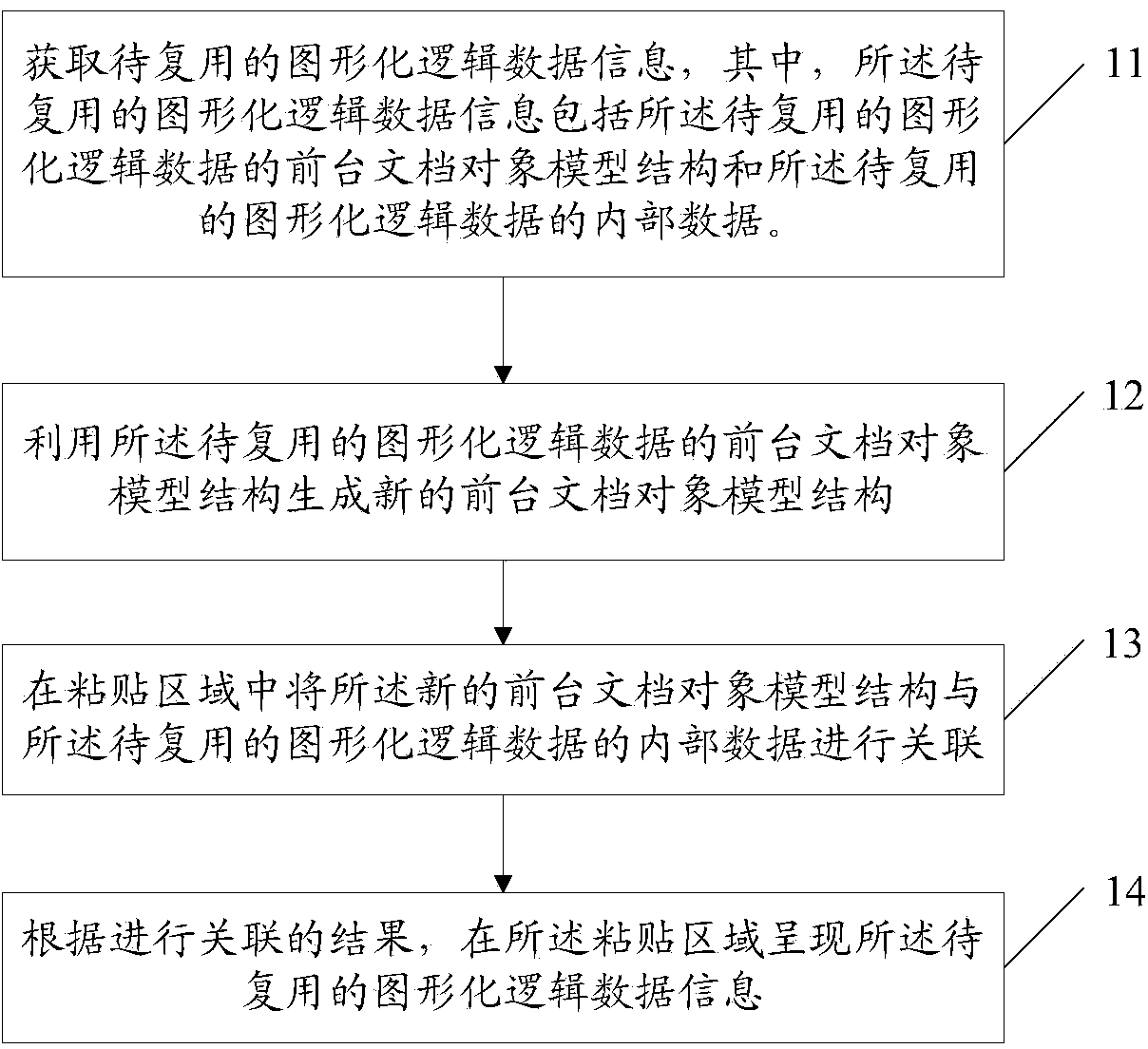 Data multiplexing method and device