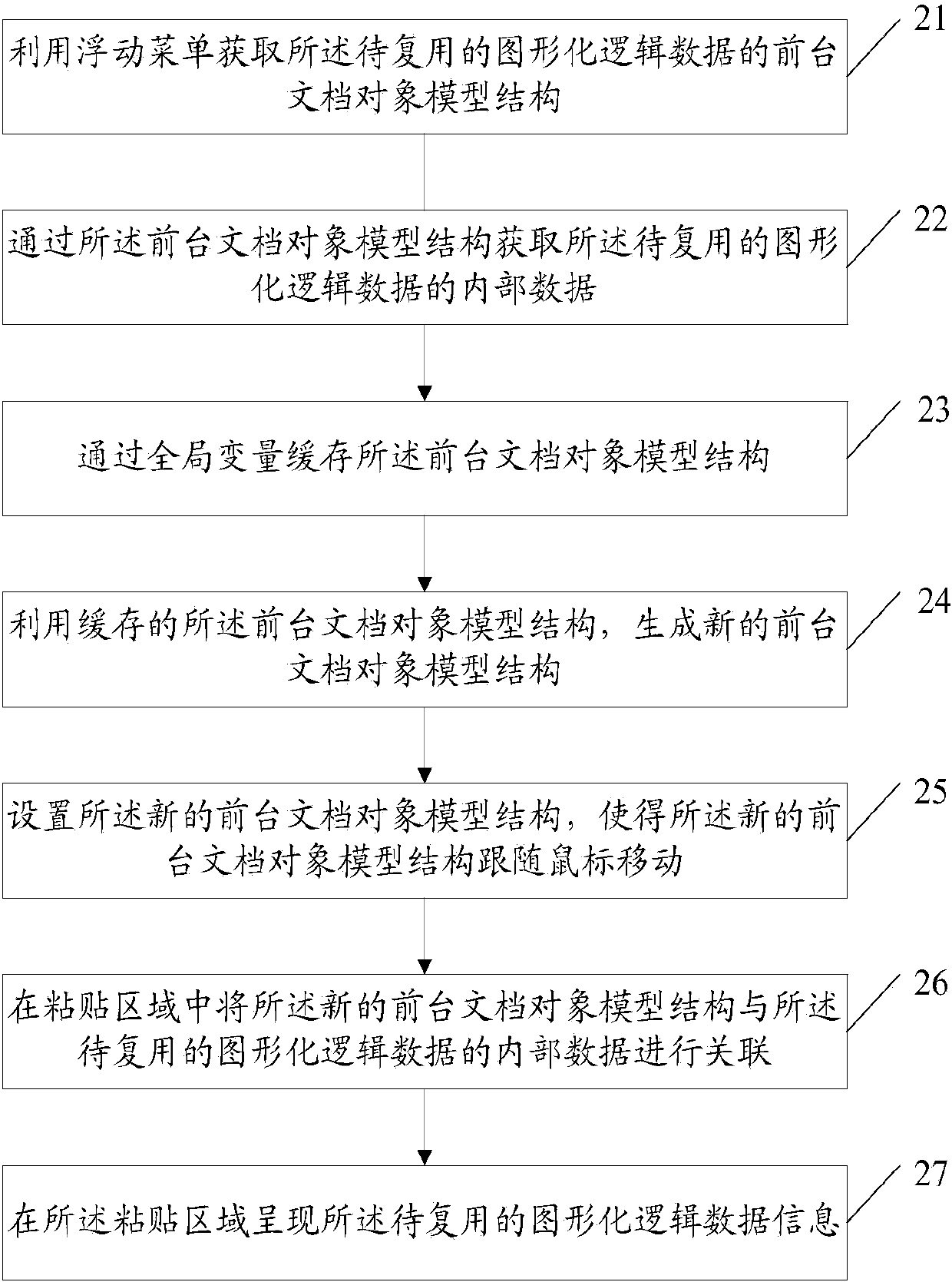 Data multiplexing method and device