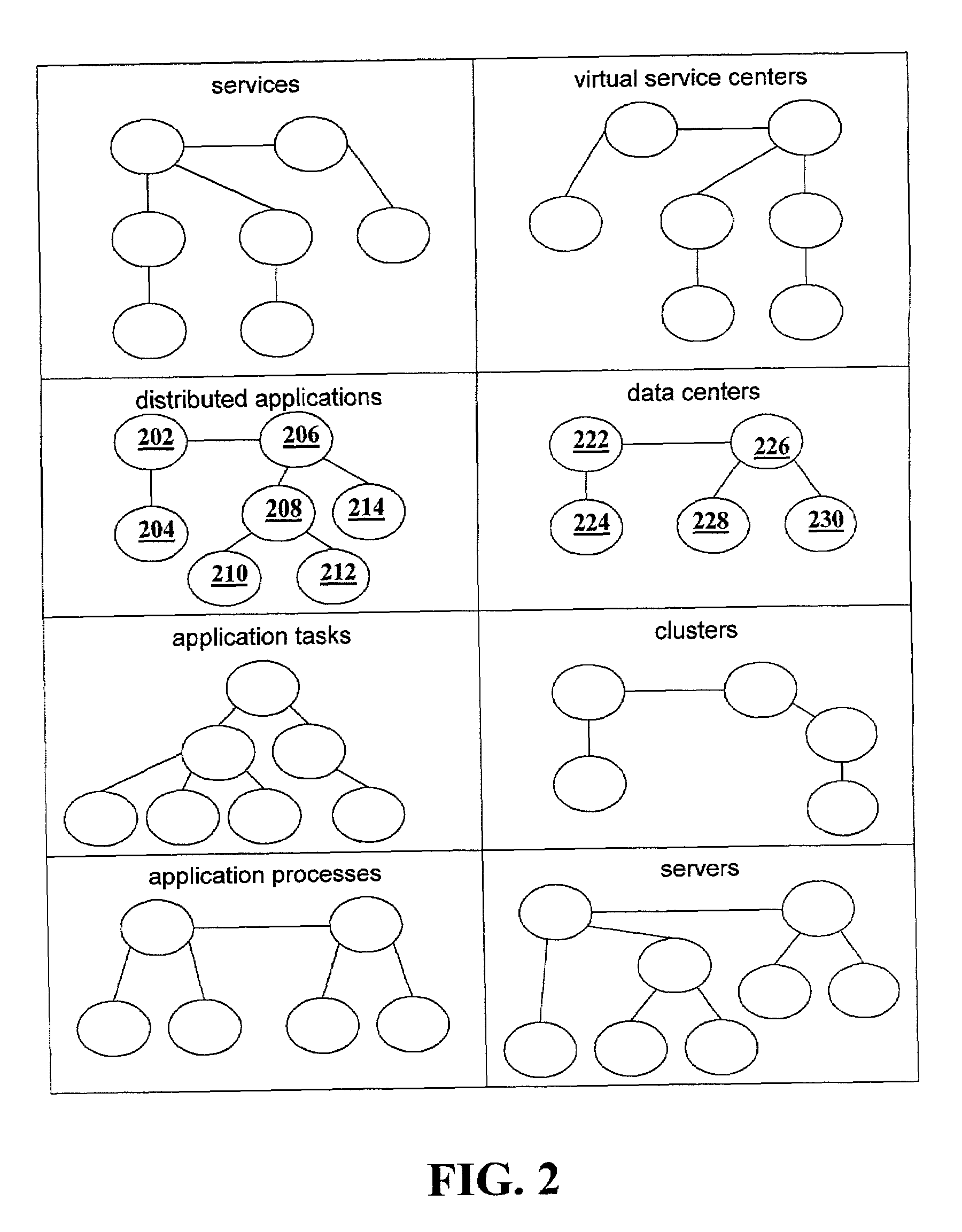 Tailorable optimization using model descriptions of services and servers in a computing environment