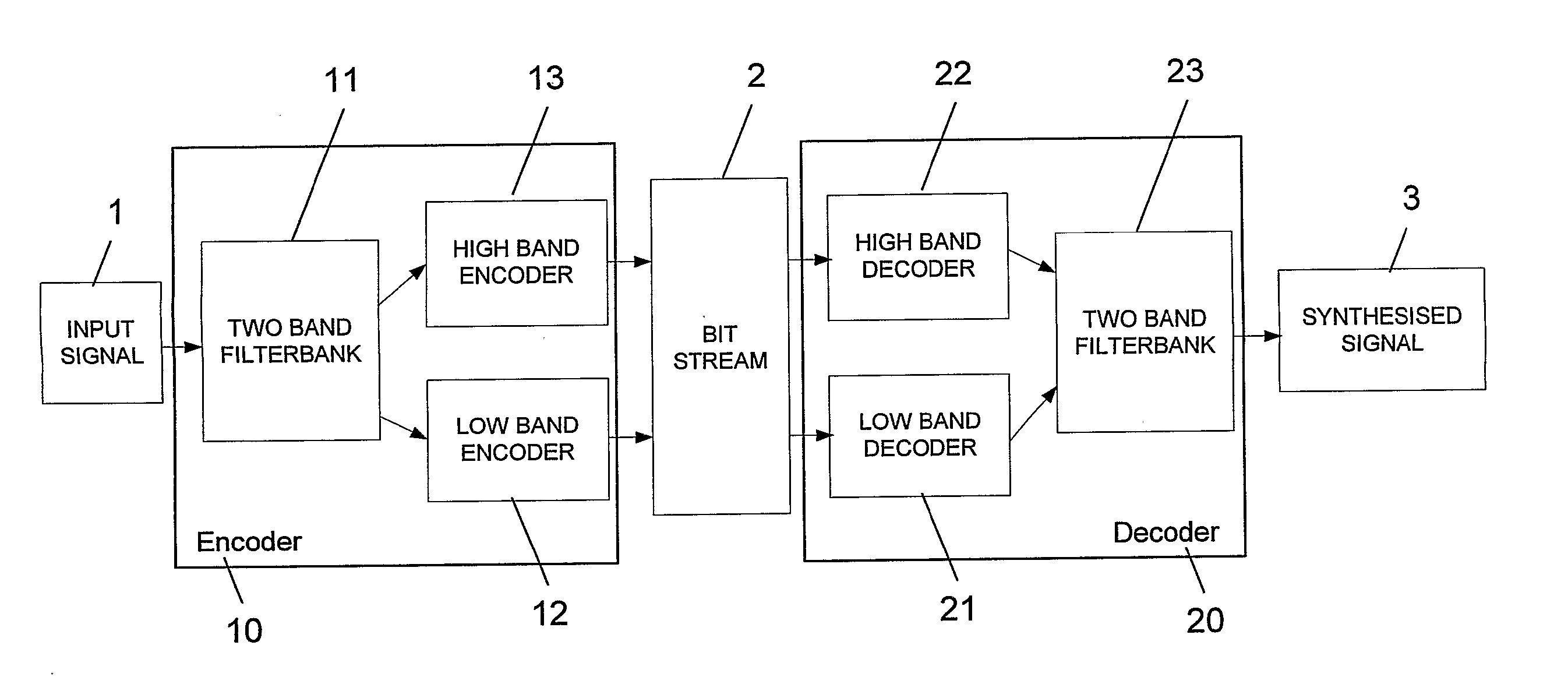 Synthesizing a Mono Audio Signal