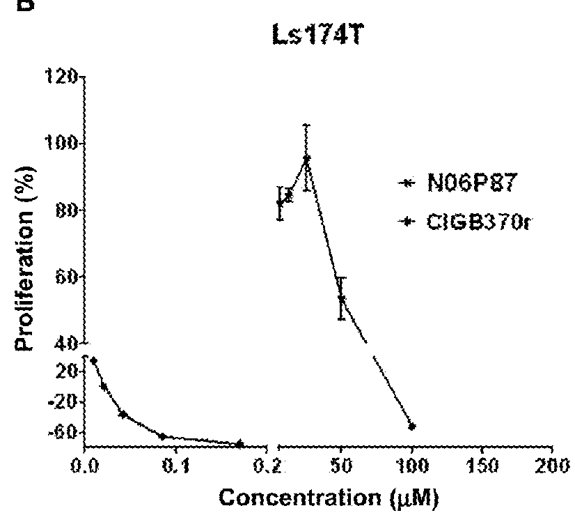 Cyclic peptides with an anti-neoplasic and anti-angiogenic activity