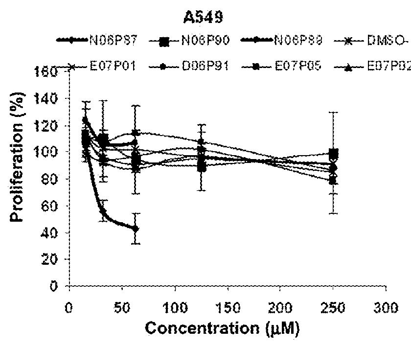 Cyclic peptides with an anti-neoplasic and anti-angiogenic activity