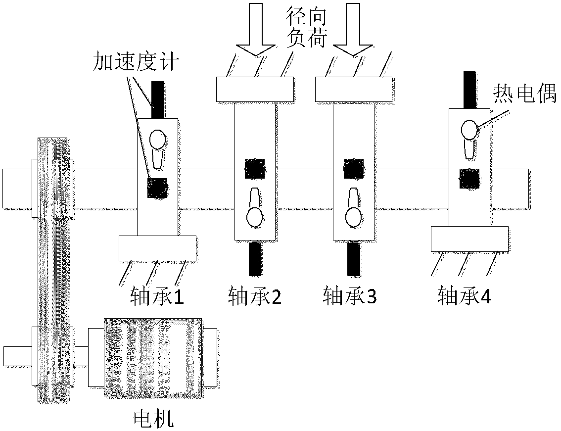 Health status assessment method for rolling bearings based on cfoa-mkhsvm