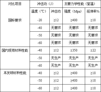 Manufacturing method of low-temperature ferrite nodular cast iron material