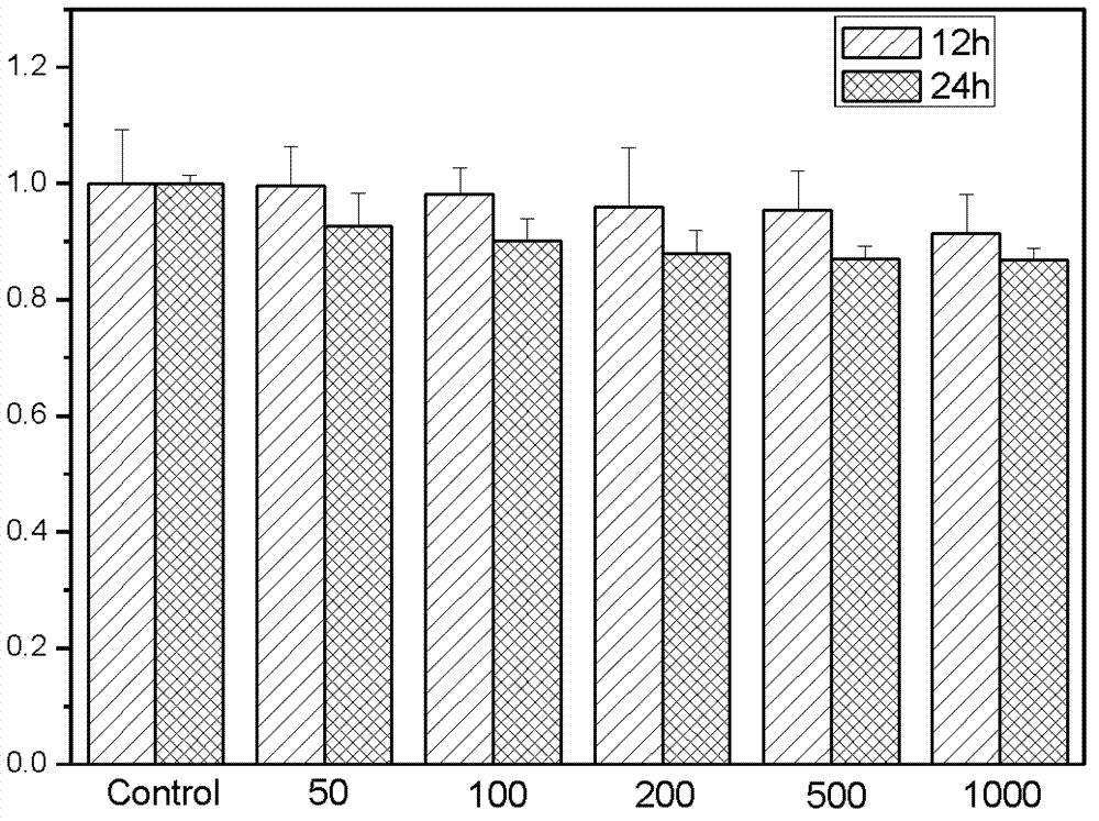 Adapter-modified magneto-optic dual-function contrast agent and preparation method and application thereof