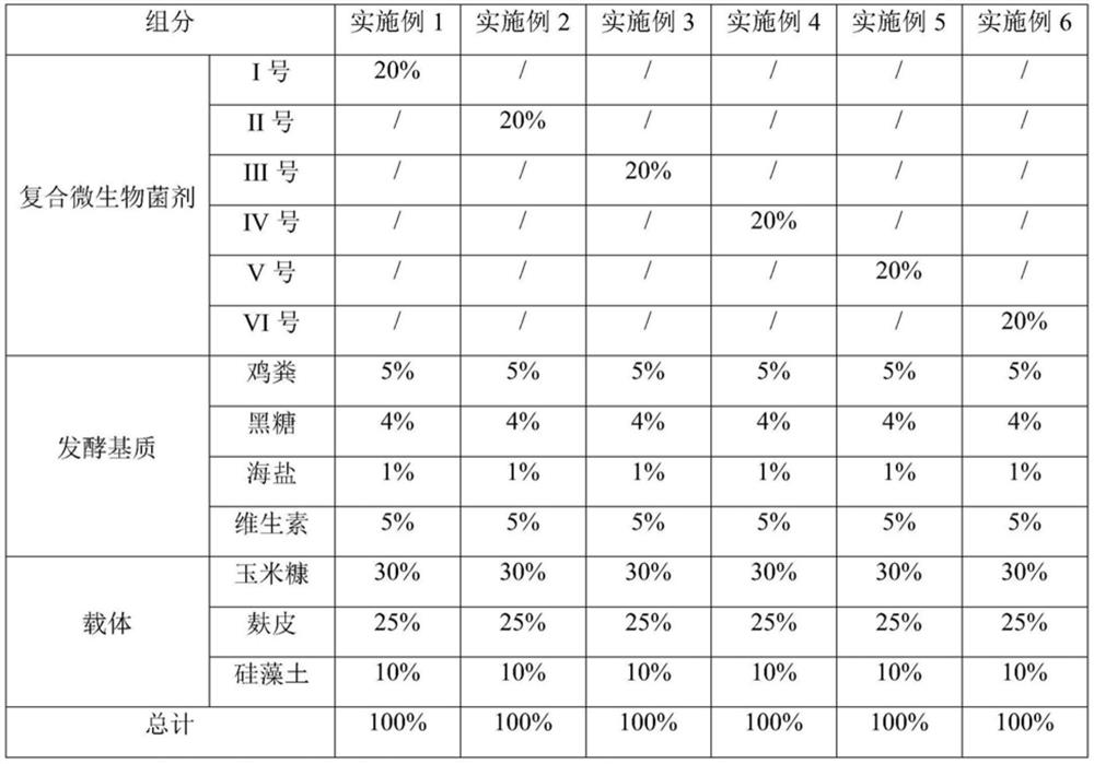 A kind of microbial organic fertilizer and preparation method thereof