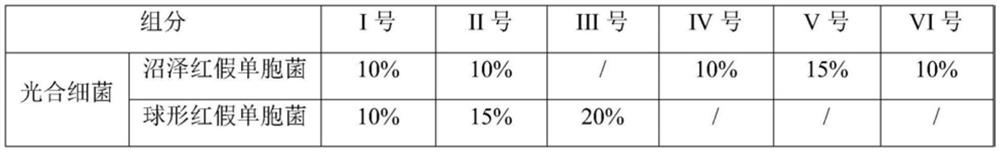 A kind of microbial organic fertilizer and preparation method thereof