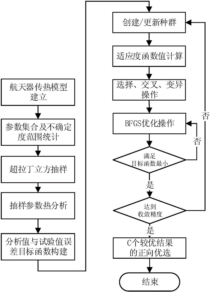 Spacecraft transient thermal analysis model inversion correction method