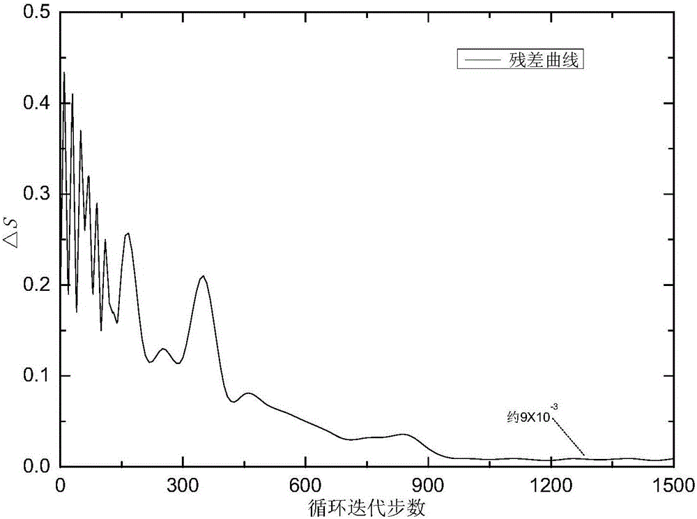 Spacecraft transient thermal analysis model inversion correction method