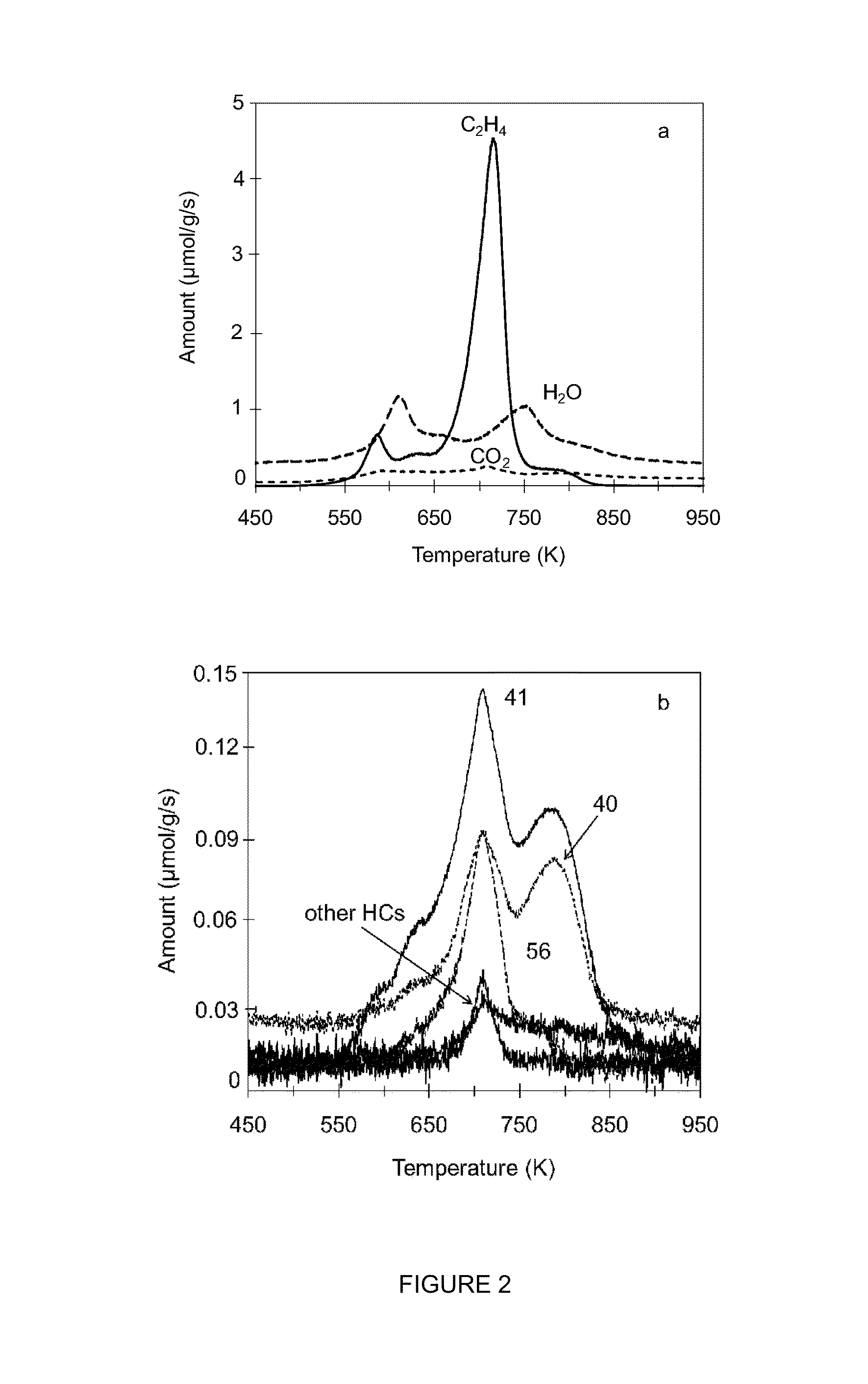 High flux SAPO-34 membranes for CO2/CH4 separation and template removal method