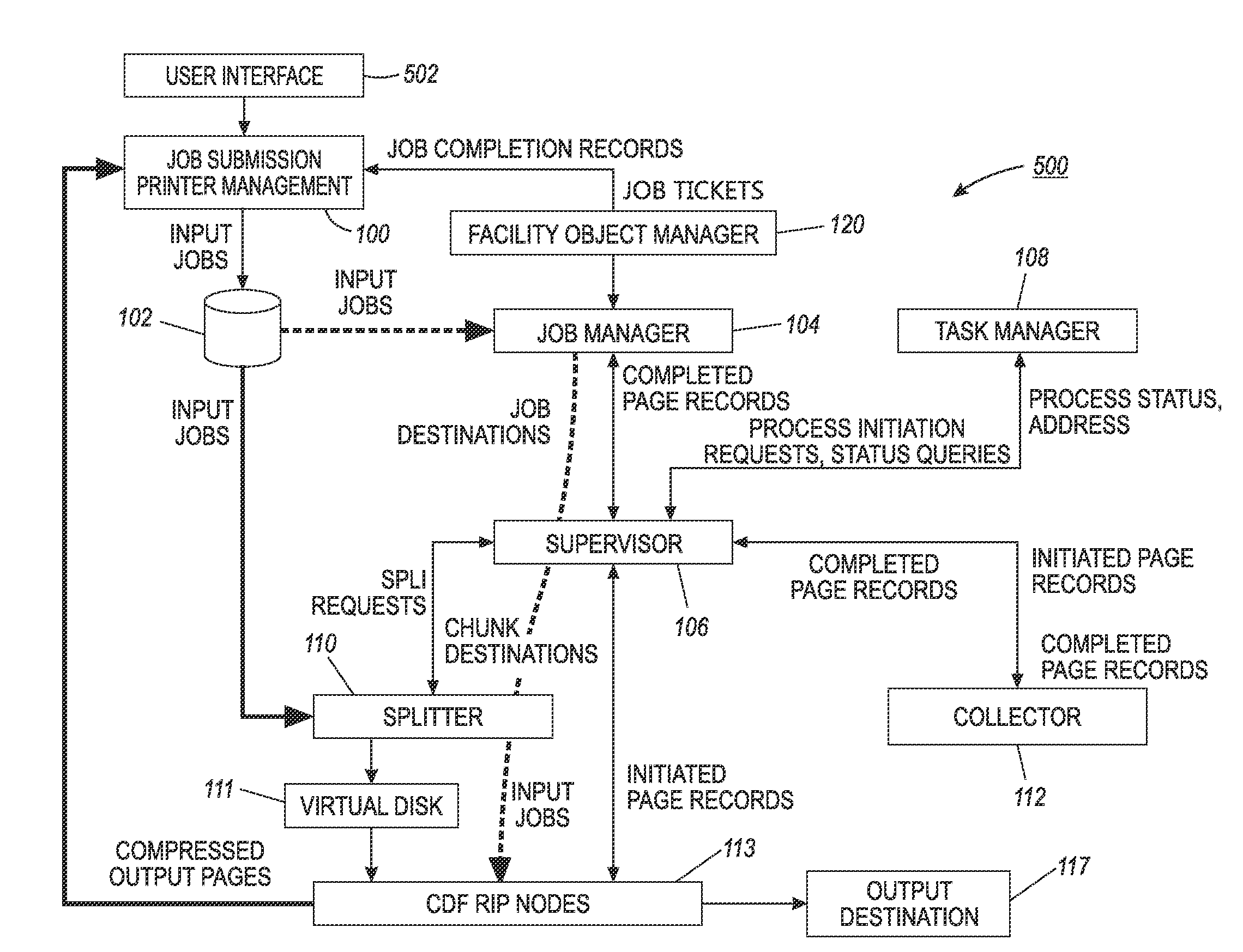 Parallel printing system