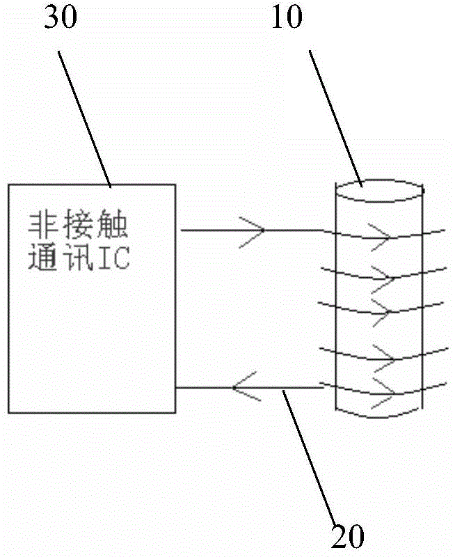 An Antenna Structure for Contactless Communication