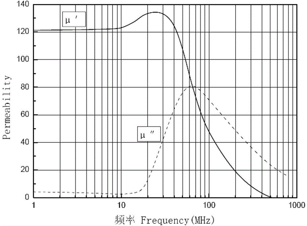 An Antenna Structure for Contactless Communication