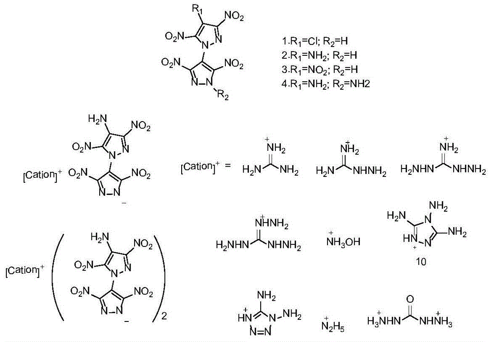 Bispyrazolyl energetic compounds and preparation method thereof