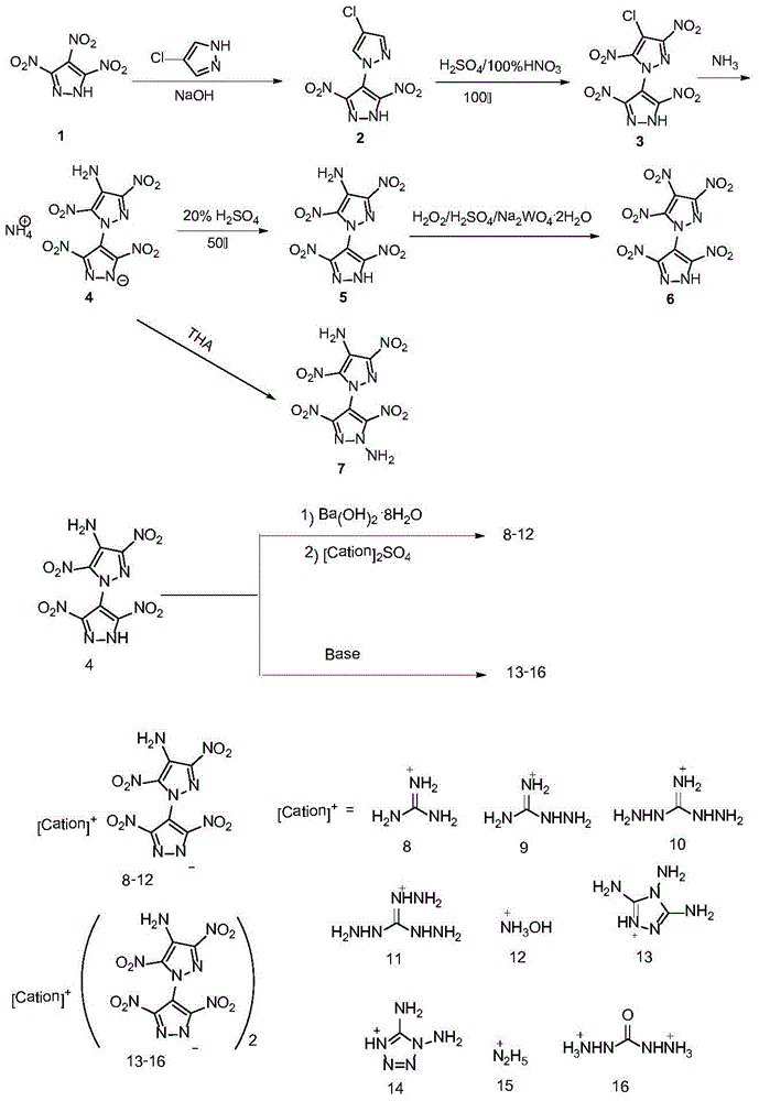 Bispyrazolyl energetic compounds and preparation method thereof