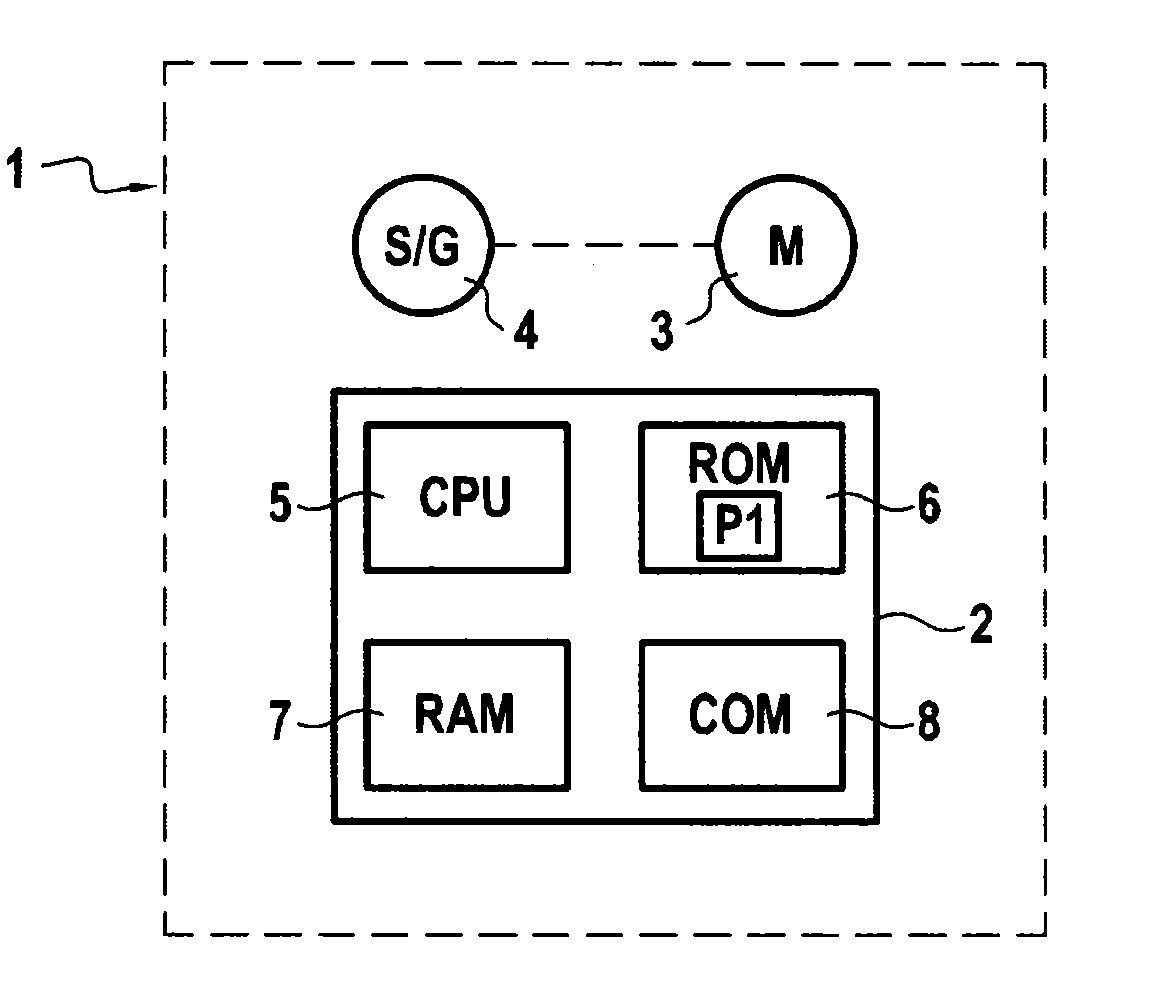 A method of starting a turbomachine while reducing thermal unbalance