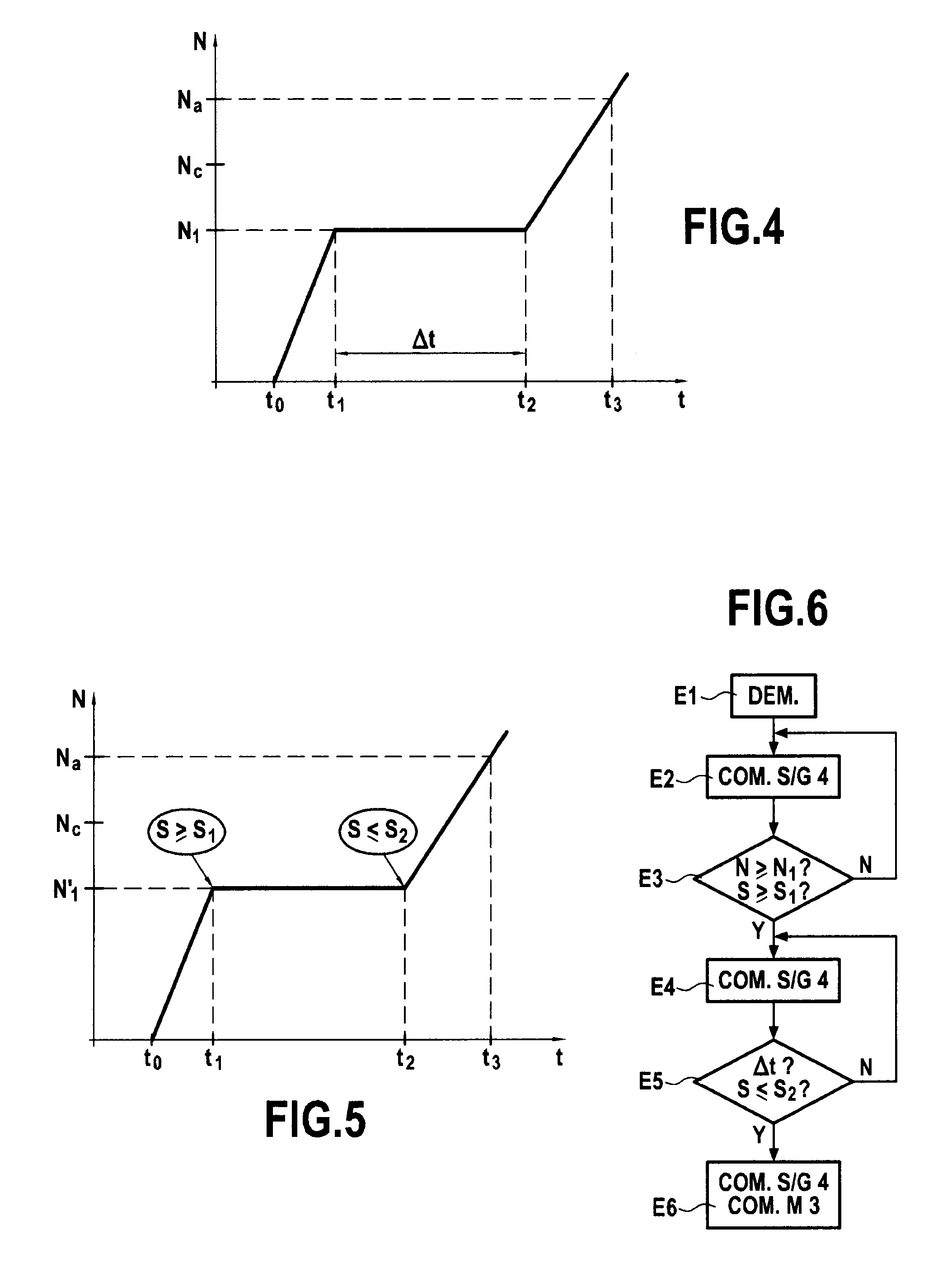 A method of starting a turbomachine while reducing thermal unbalance