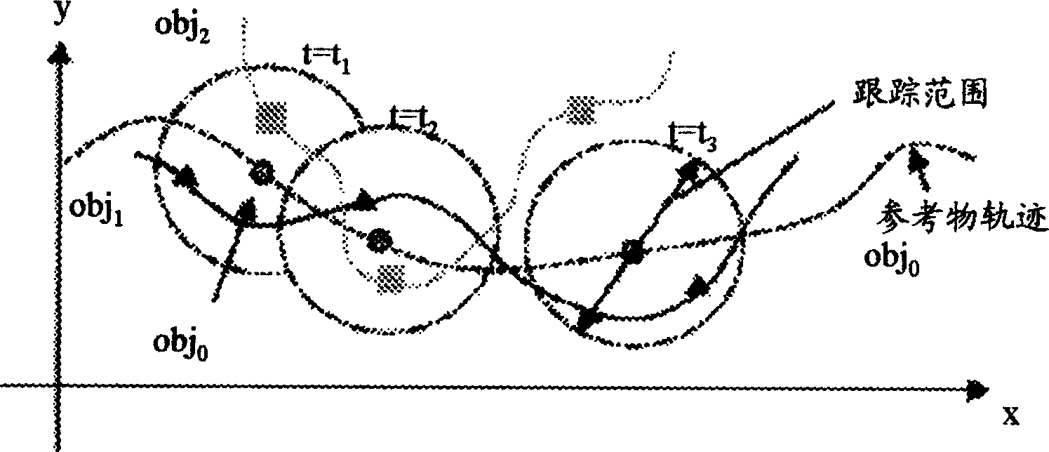 Method and system for located tracking and warning of mobile terminal group