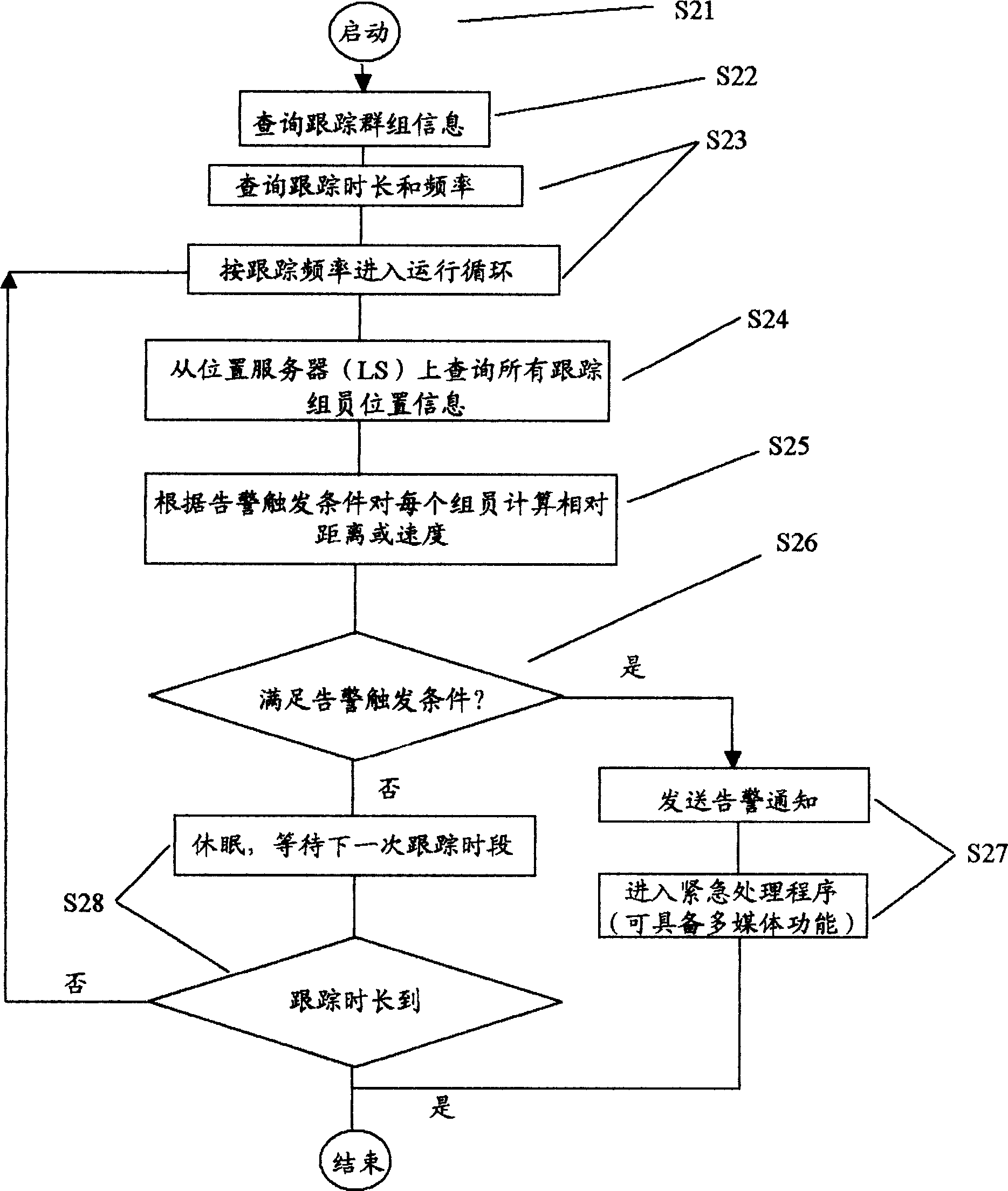 Method and system for located tracking and warning of mobile terminal group