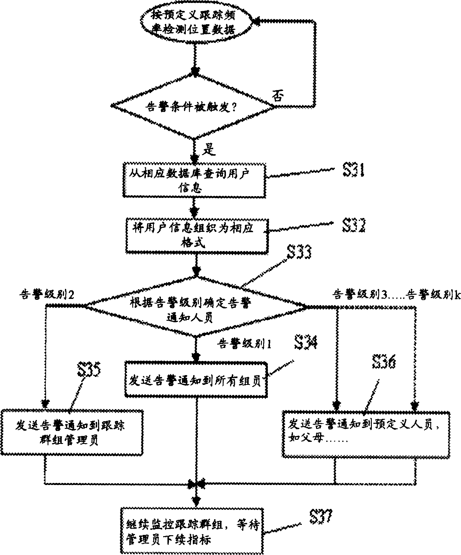 Method and system for located tracking and warning of mobile terminal group