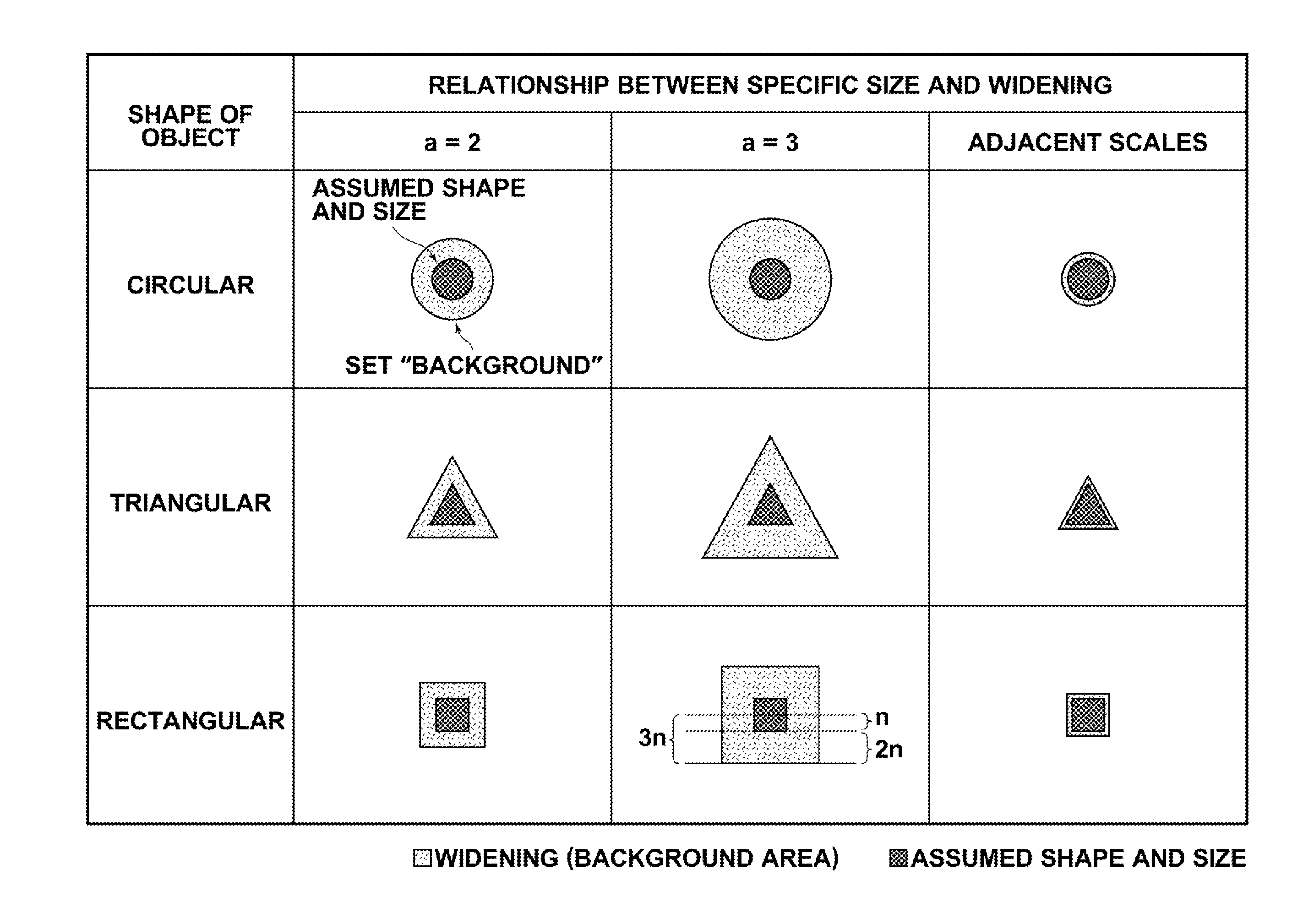 Object estimation device, method and program